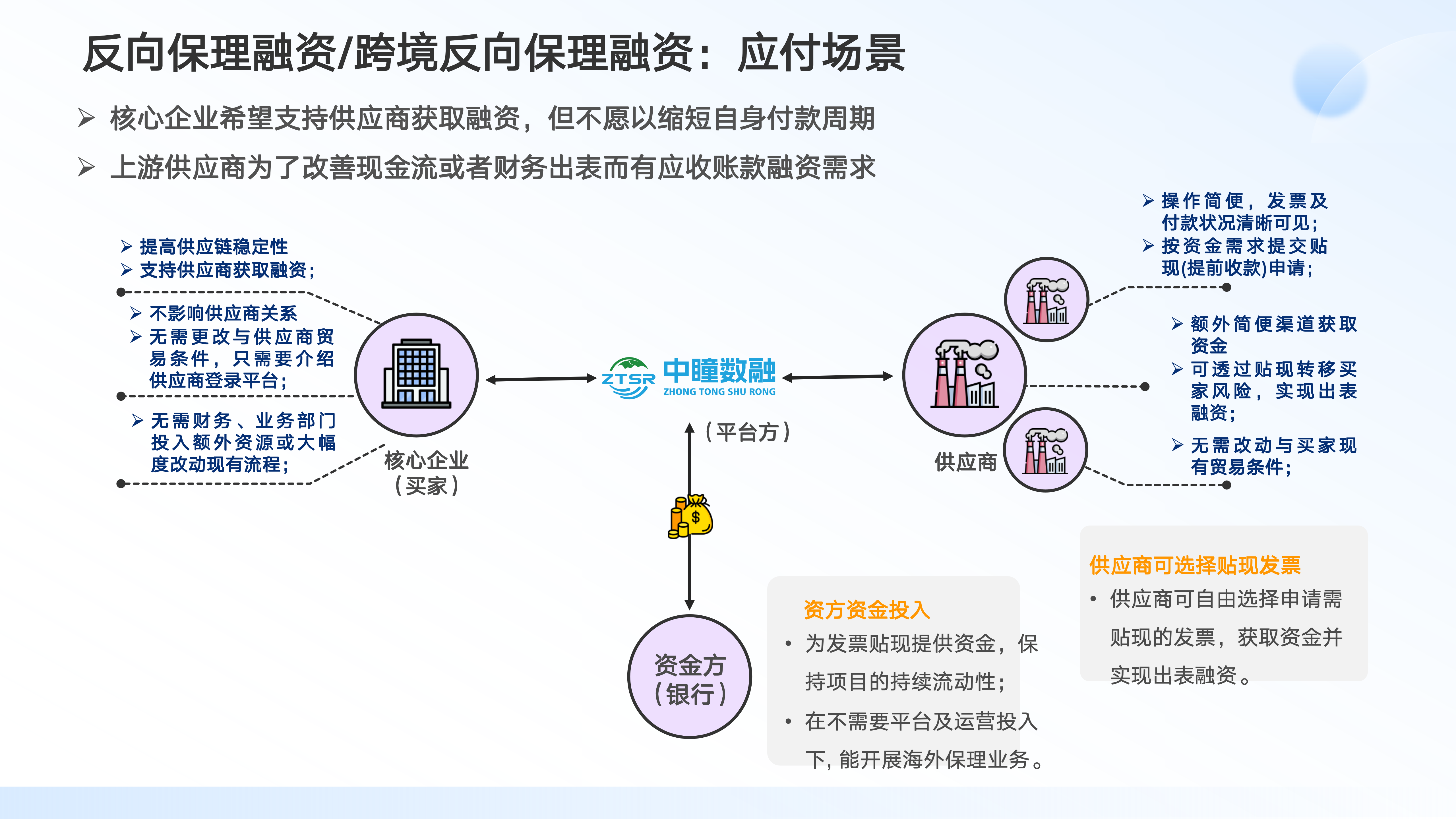 3-应收应付账款融资end_04