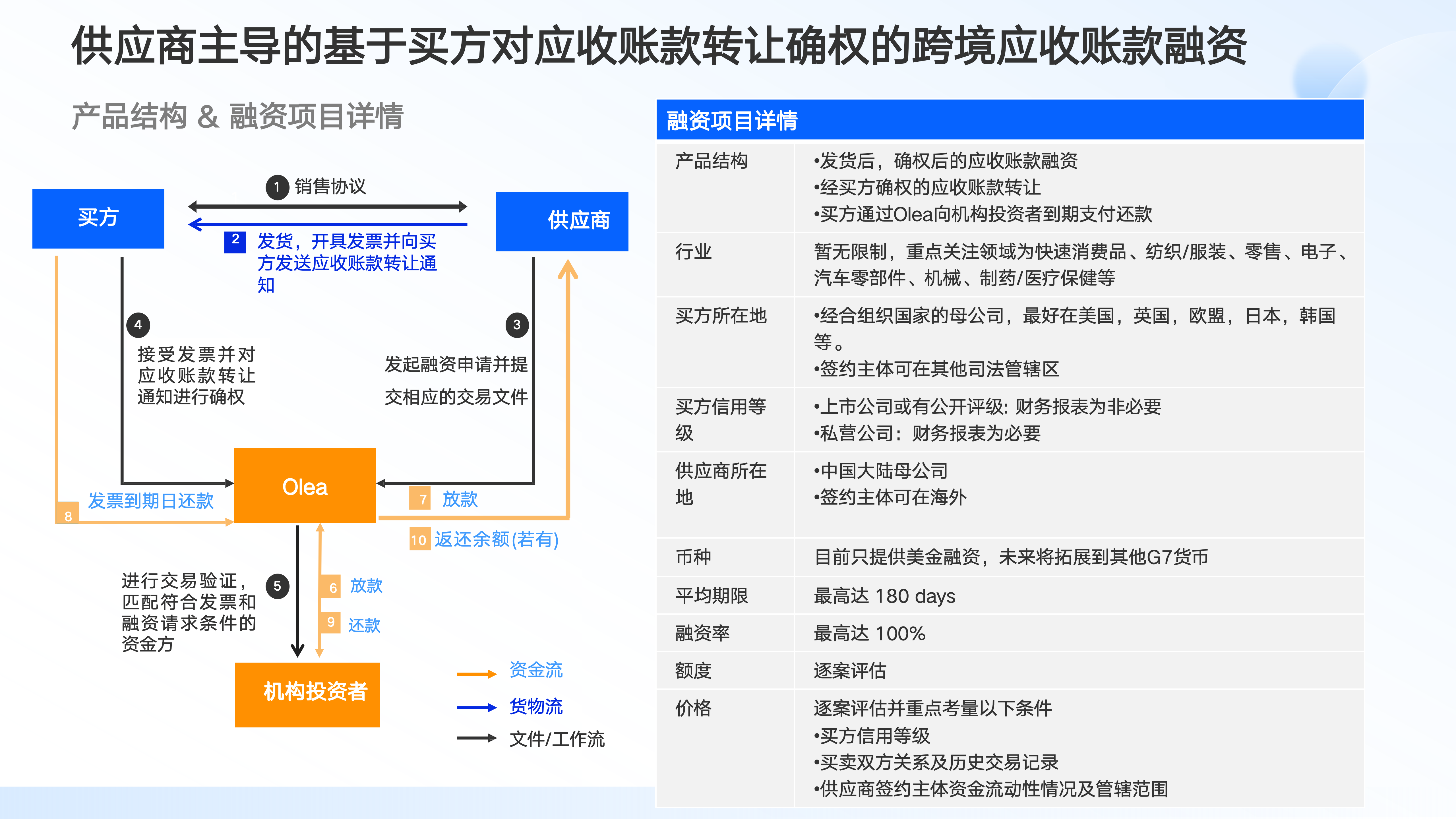 3-应收应付账款融资end_05