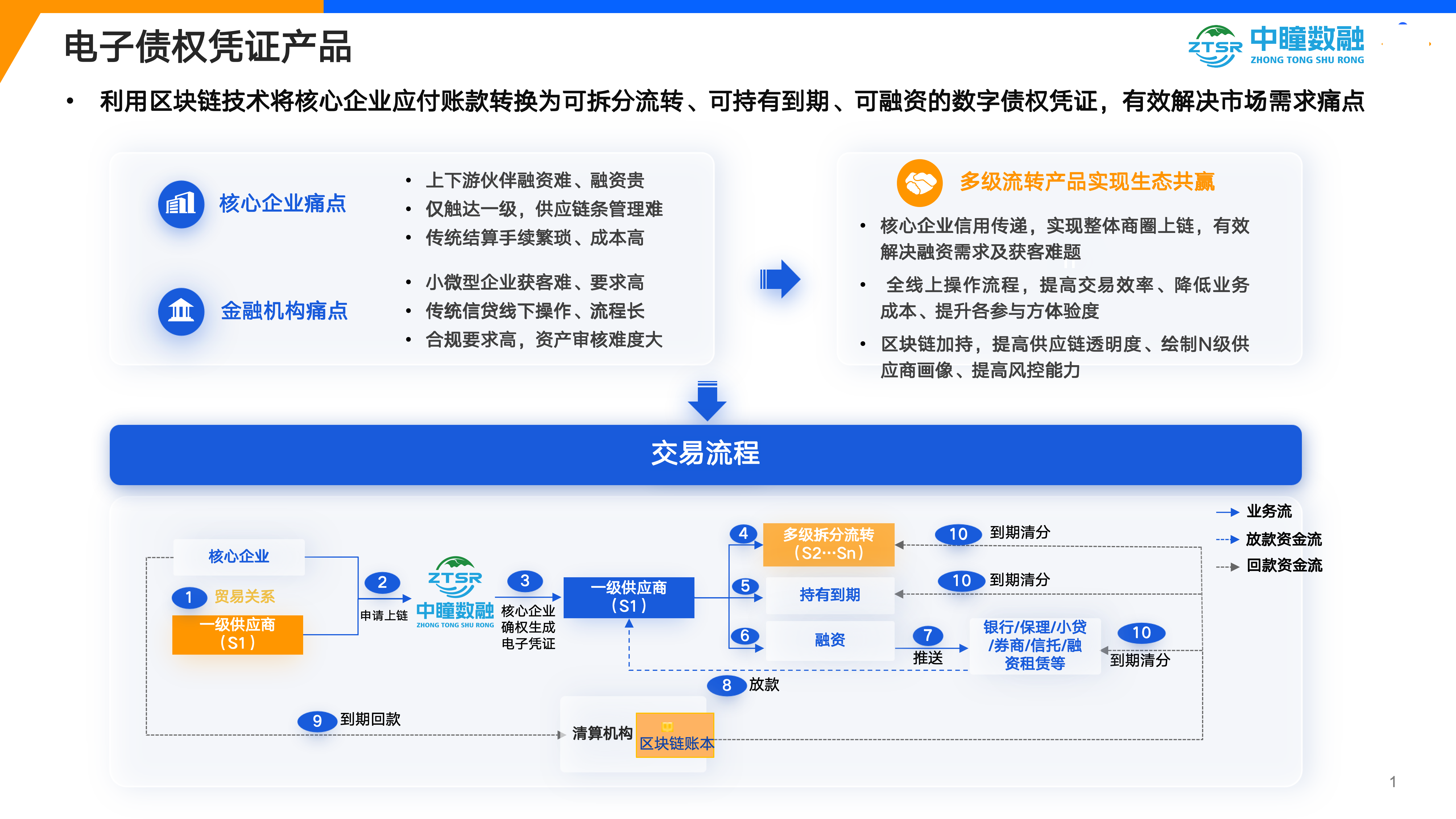 一-1-中瞳数融-凭证、订单、绿色_01
