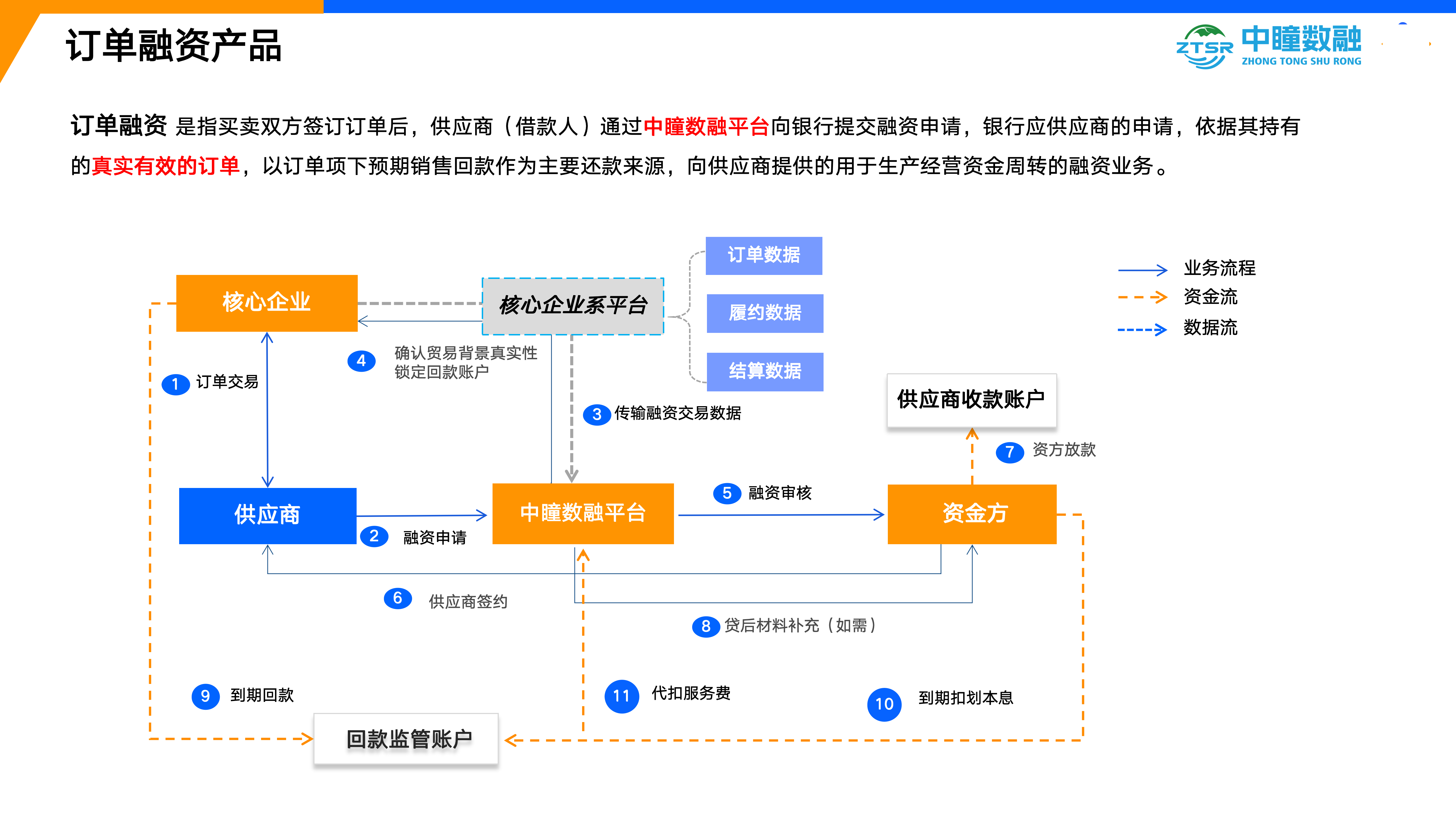 一-1-中瞳数融-凭证、订单、绿色_02